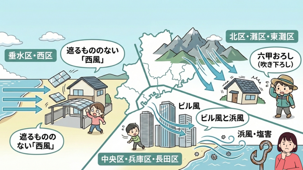神戸市内のエリア別「地形が生む風リスク」 